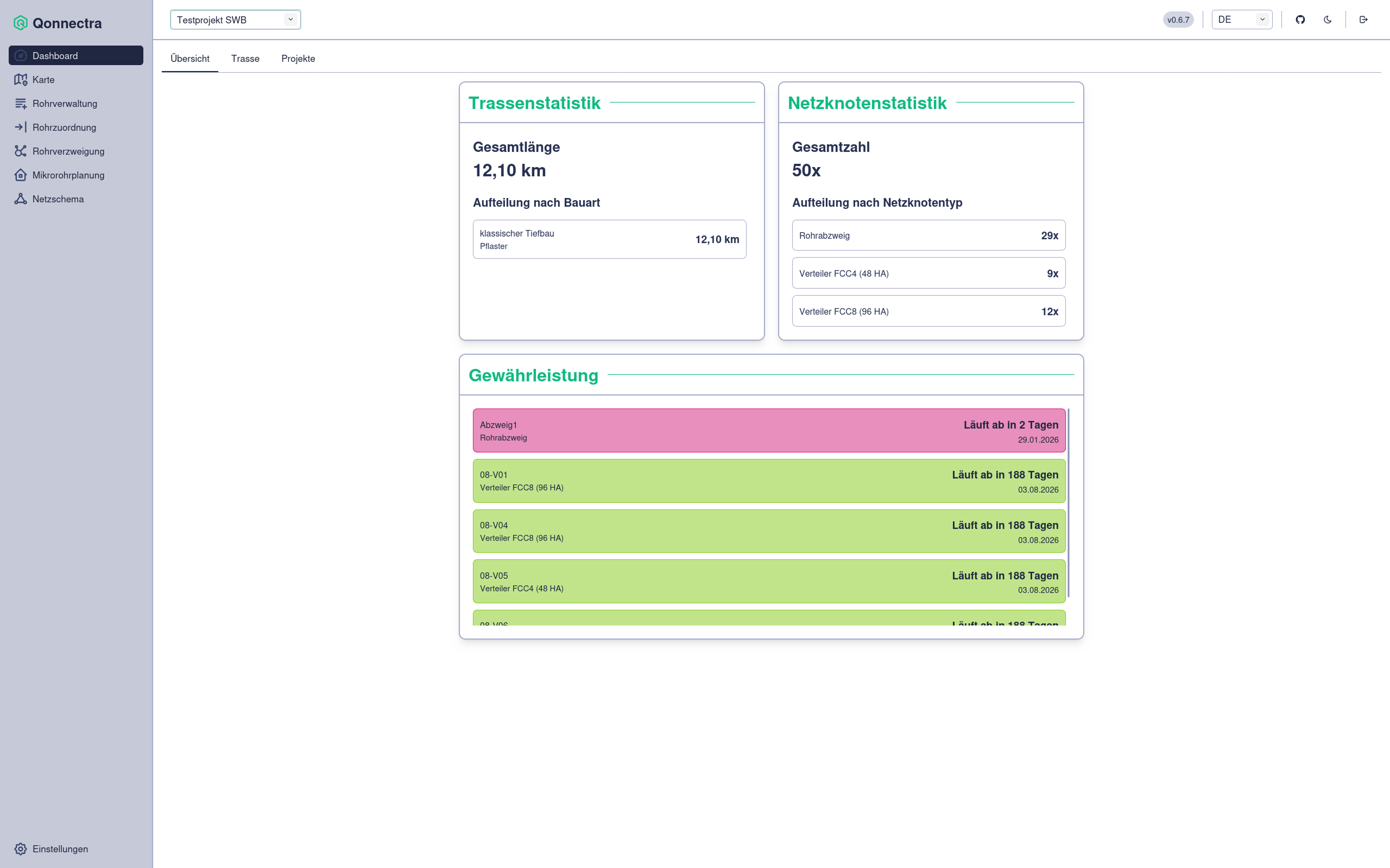 Screenshot Dashboard