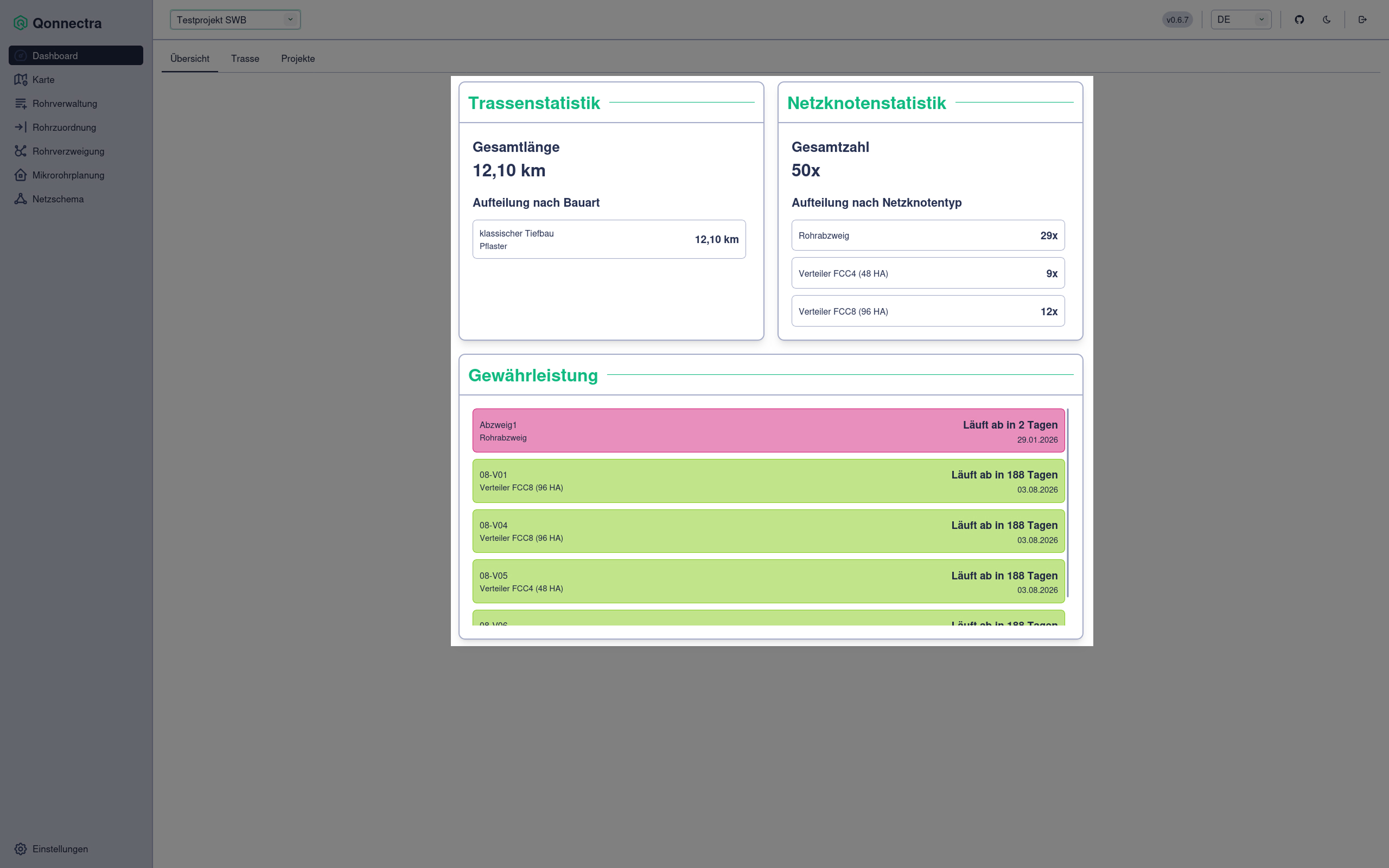 Screenshot Dashboard mit Hervorhebung der Inhalte im Reiter Überblick mittig