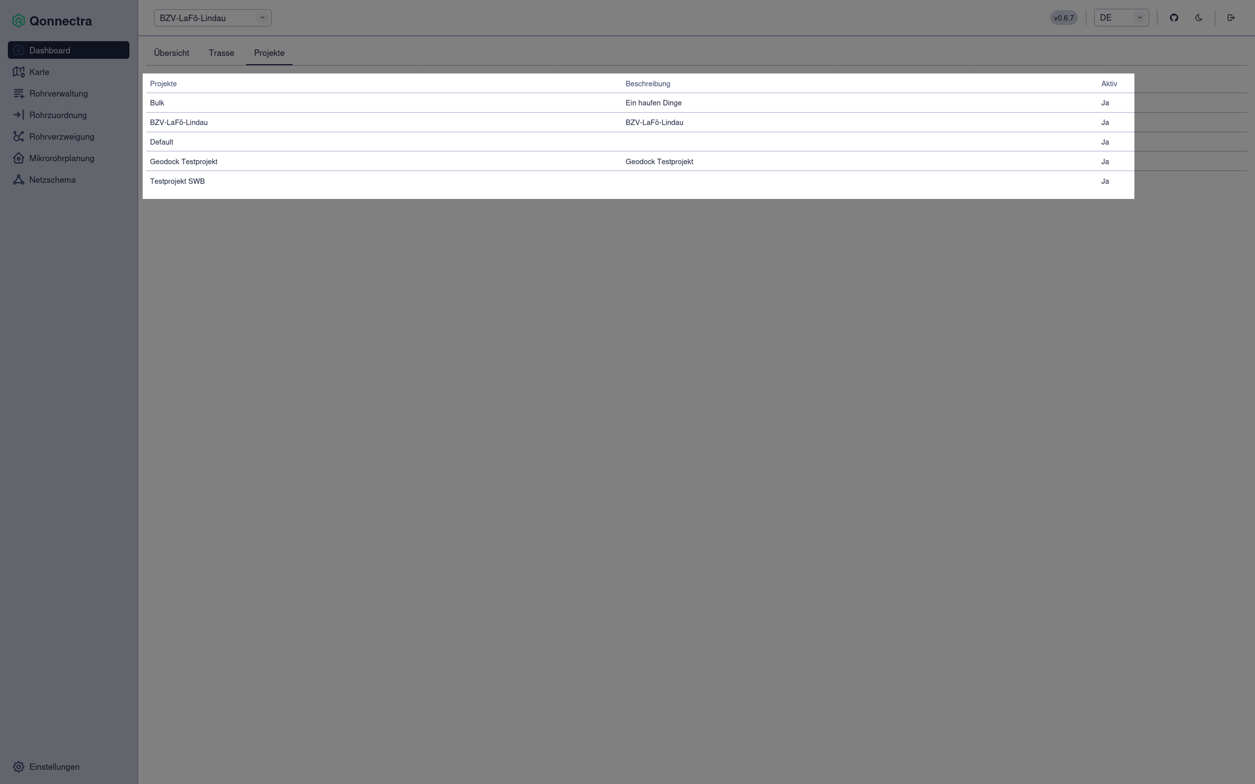 Screenshot Dashboard mit Hervorhebung der Projektliste im Reiter Projekte mittig