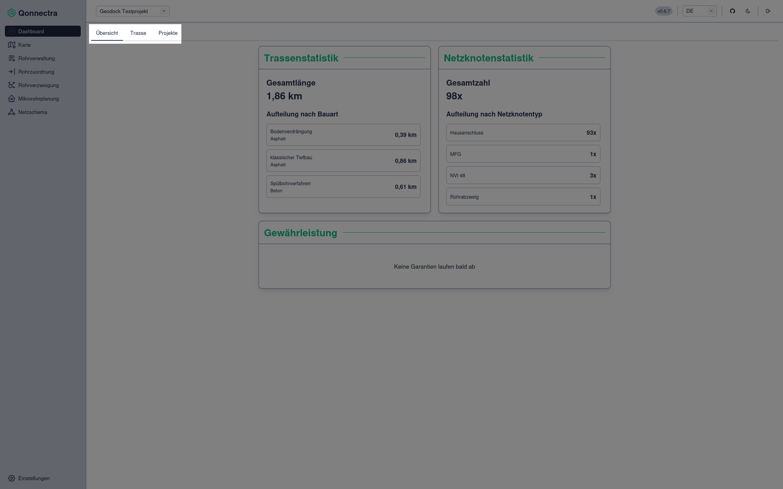 Screenshot Dashboard mit Hervorhebung der Reiter (Tabs) oben links