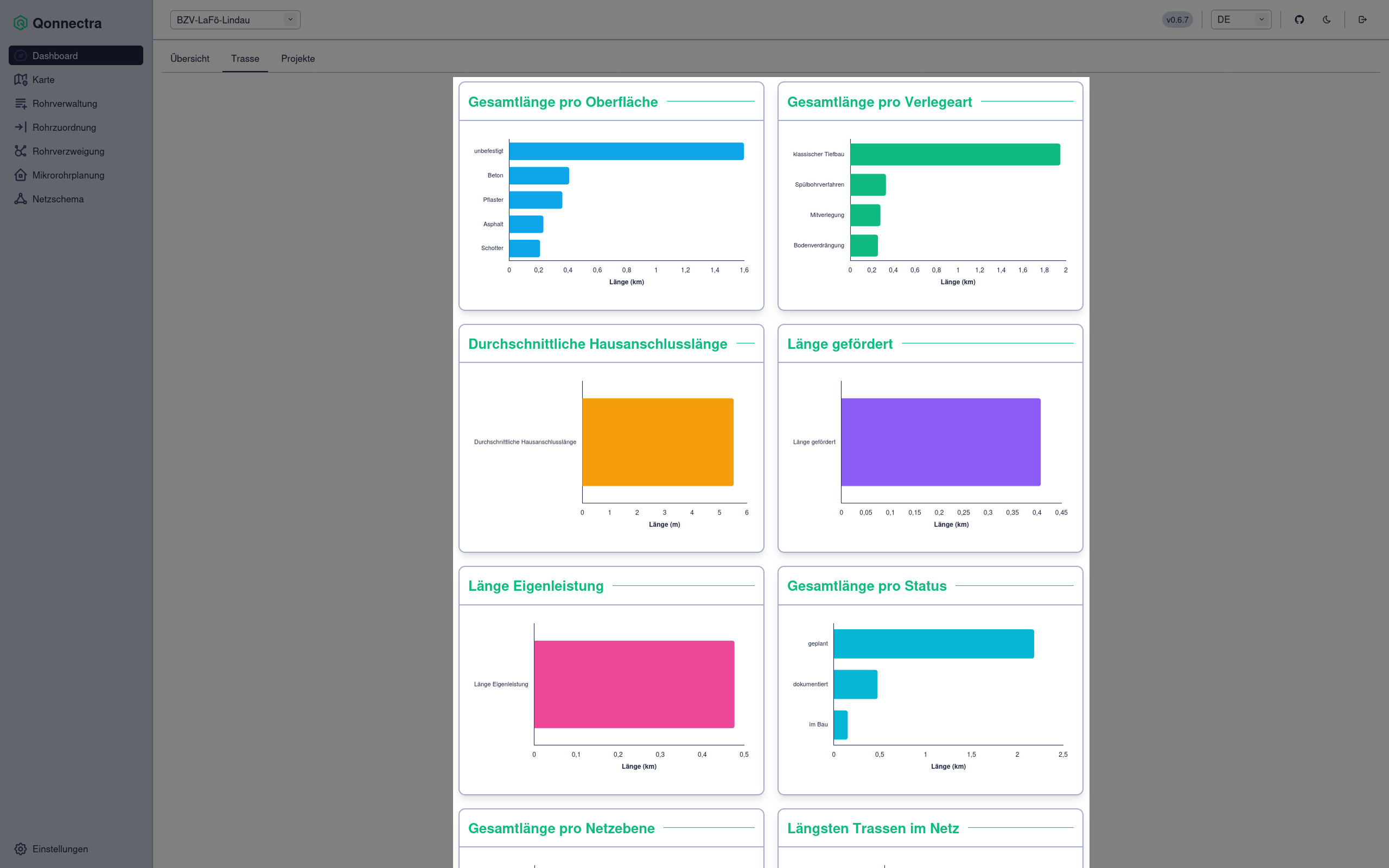 Screenshot Dashboard mit Hervorhebung der Inhalte im Reiter Trasse mittig