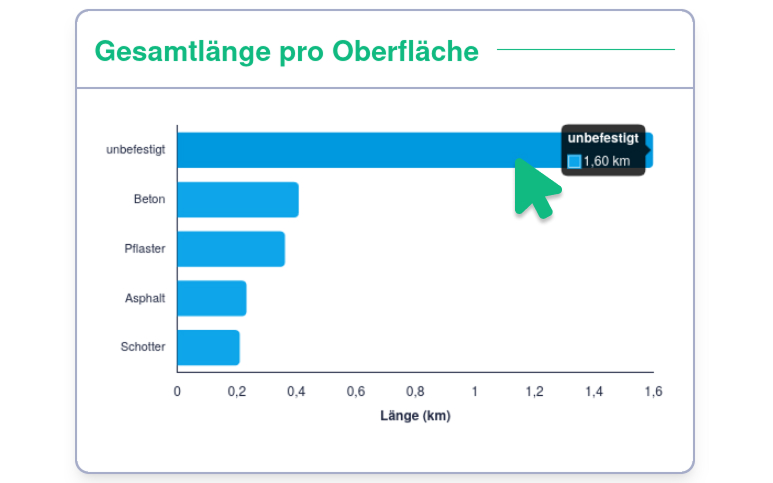 Screenshot Detailansicht Gesamtlänge pro Oberfläche mit Hovereffekt auf einen Eintrag und daraus entstehenden Detaileinblendungen