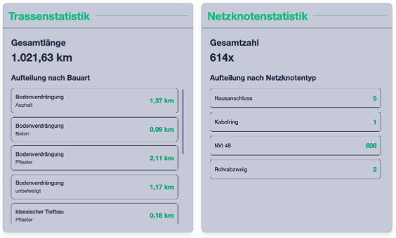 Screenshot Dashboard
