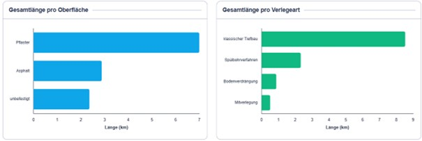 Screenshot Dashboard
