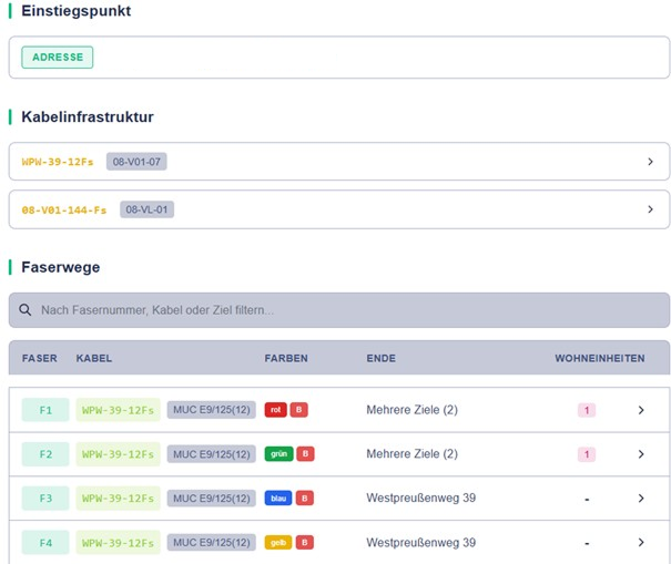 Screenshot Dashboard